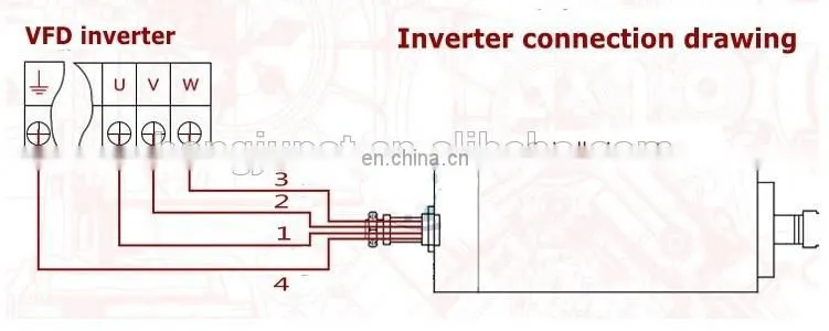 HONGJUN 2.2kw Air Cooled Spindle Kit 2.2KW 220v CNC Air Spindle Motor And 2.2kw 220V Inverter