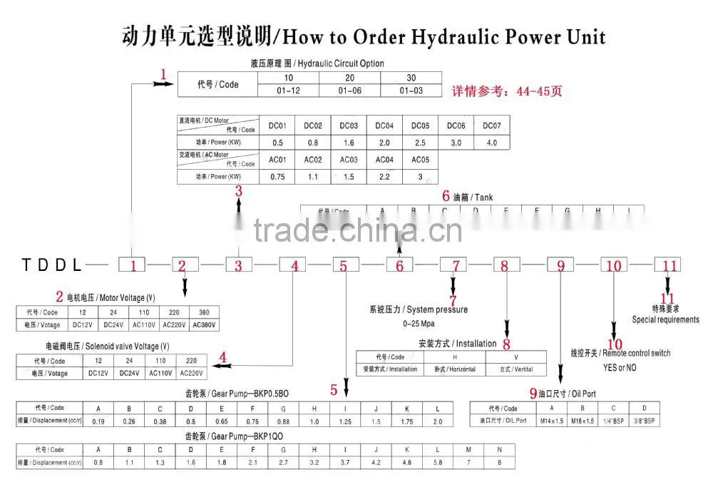 hydraulic unit 220v for dock leveler, manufacturer in china