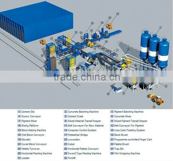 high efficiency low cost DS10-15 full-automatic hydraulic concrete block making machine price widely used in construction