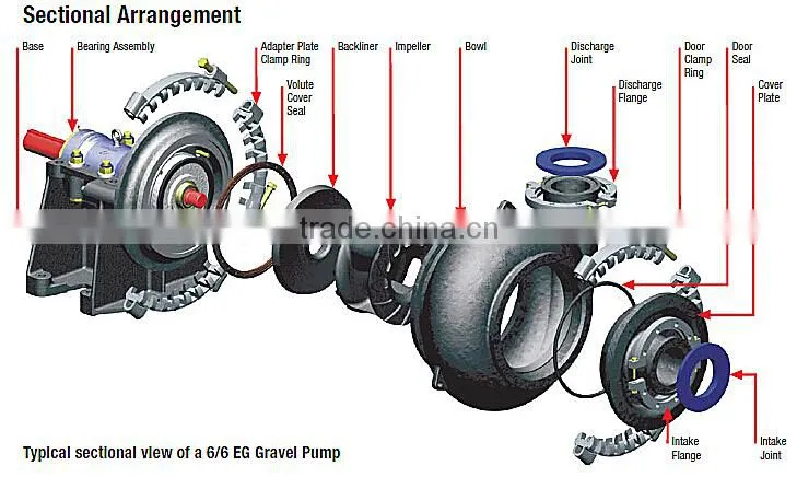 14/12G-G Dredge and Gravel Pump