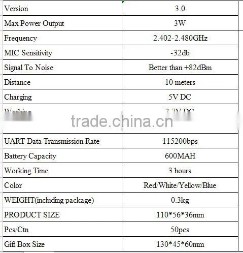 My vision bluetooth amplifier speaker for mobile phone and tablet pc