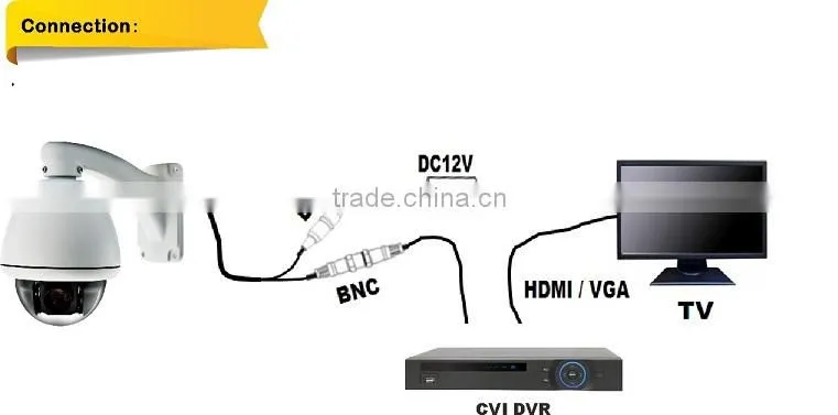 Full HD 1080P high resolution ptz camera 2.0 Mp HD TVI 27X Zoom IR High Speed Dome Camera