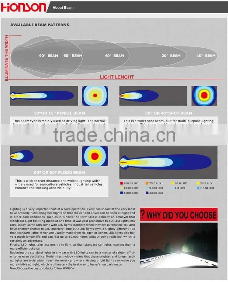 120W High Power LED Off-road Vehicle working Lighthead LED-D5120
