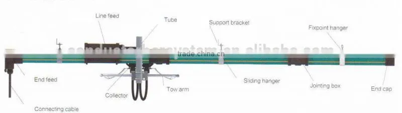 Power Supply Multi-polar Enclosed Conductor Bars for Crane (Klifting)