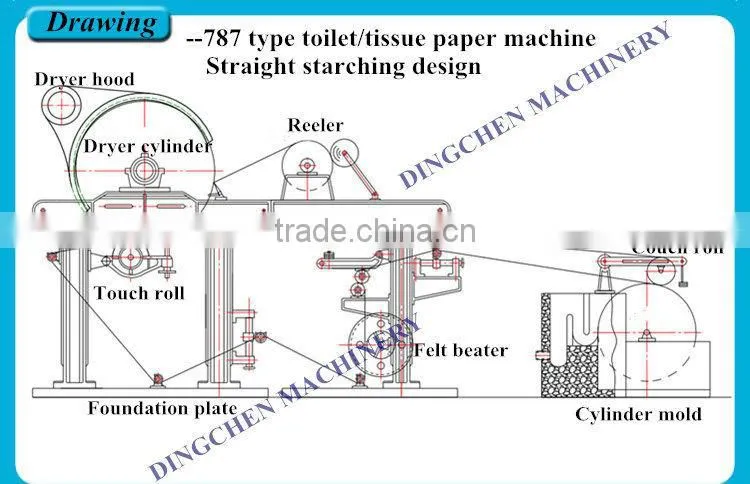 Low Price 787mm Kitchen Towel And Tissue Paper Roll Making Machine