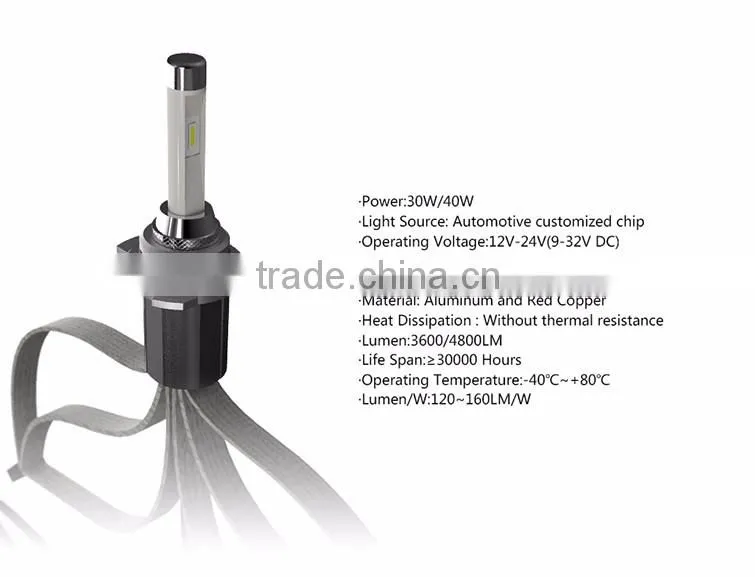 B-deals 12 months Warranty energy saving R4 H4 9005 9006 9012 5202(H16) rocket type car led headlight