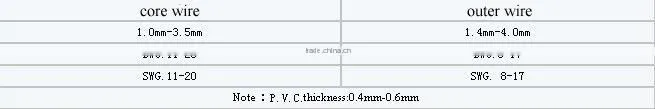 High quality galvanized 14 gauge barbed wire in store(supplier)