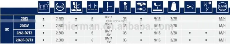 Typical GC2263-D2T3 Cylinder bed compound feed auto-trimming lockstitch industrial sewing machine