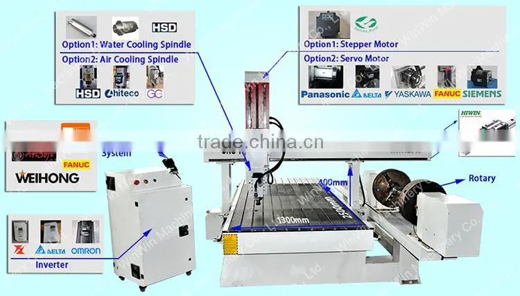 Machine Manufacturers (1300*2500mm) WW1325-R Wine Bottle Engraving Machine
