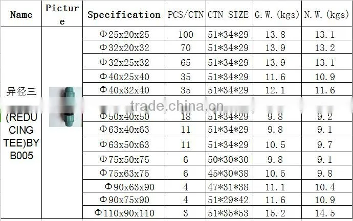 BOYAN zhejiang taizou light blue plastic pipe fitting for irrigation PP compression reducing tee