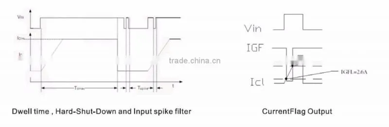 High Quality Auto Ignition Module for TOYOTA 90919-02230