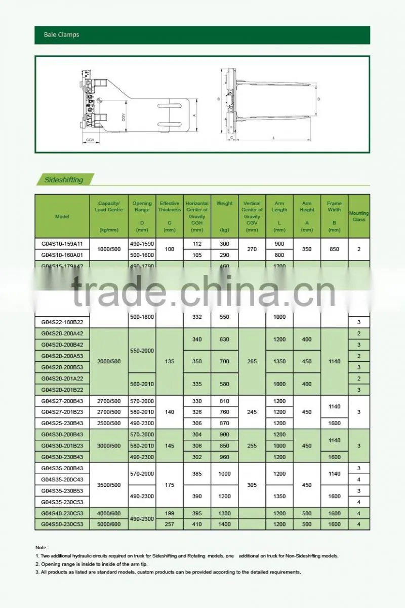 China Supplier Wholesale Positioned Sideshifting Bale Clamps for forklift trucks use