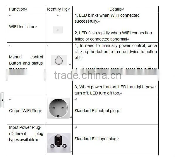 2 in 1 Smart Wifi Socket Energy Meter