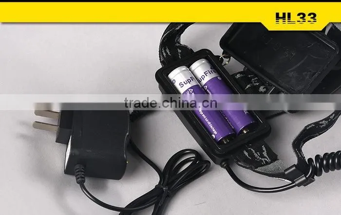 Medical LED Headlight Use For Doctor