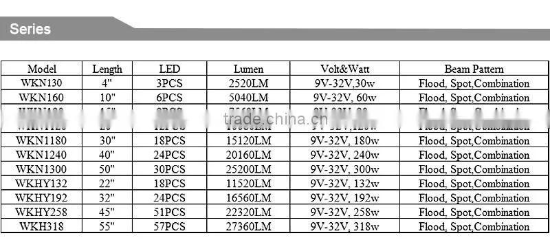 Cre e 12v 132W Led Light Bar 20inch 3w 10w Mixed Led Light Bars for Offroad Trucks