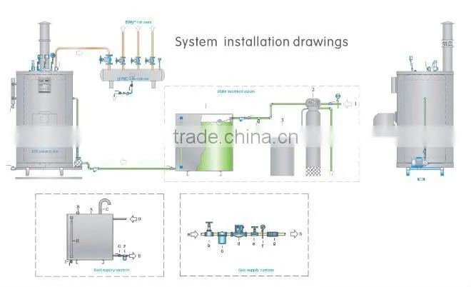 food processing steam boiler