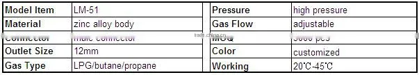 fuel pressure valve ningbo valve with ISO9001-2008