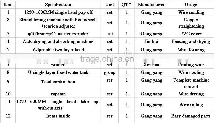 2016 export products electric wire cable making machine pvc insulated wire