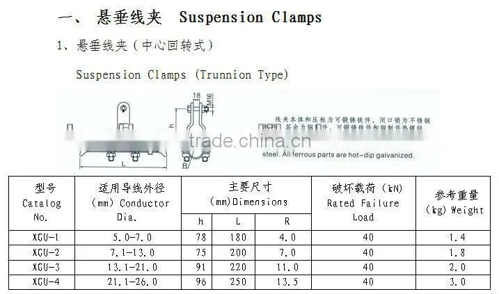 XGU type suspension clamp, turnnion type, power fitting