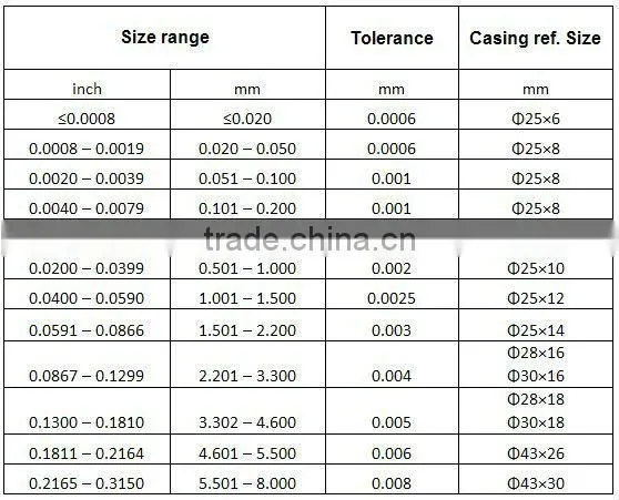 AV-NW001 Pc Spiral wire drawing die with good quality and best price