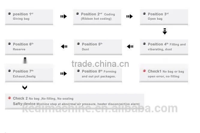 Price automatic powder packing machine line for spice powder