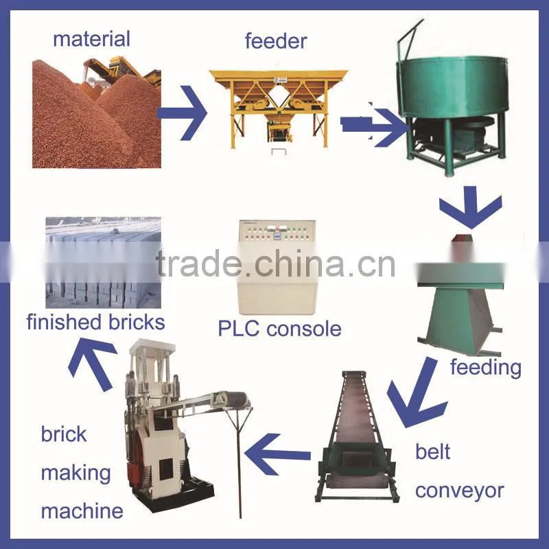 MZJ600-3 burning free coal ash brick making machine / brick making machine in dubai in Brick Making Machinery 8615226162629