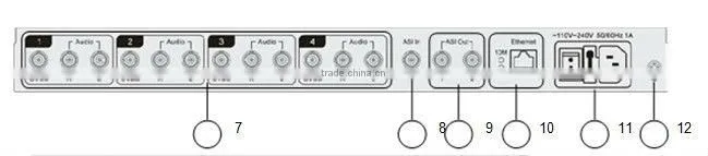 DTV equipment /Vedio encoder/ H.264 Encoder /SDI input (COL5141C)