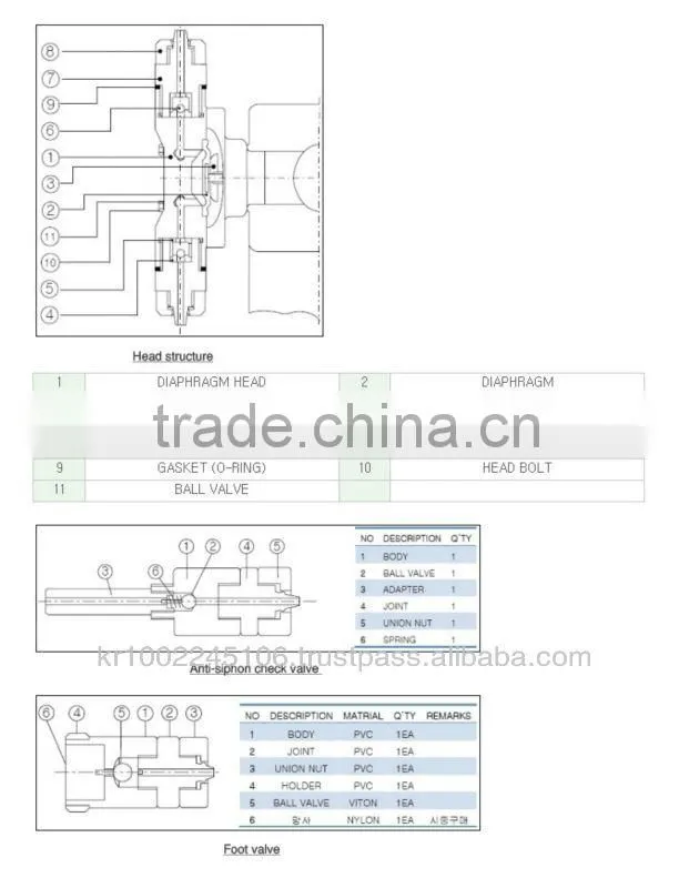 DMA series metering pump