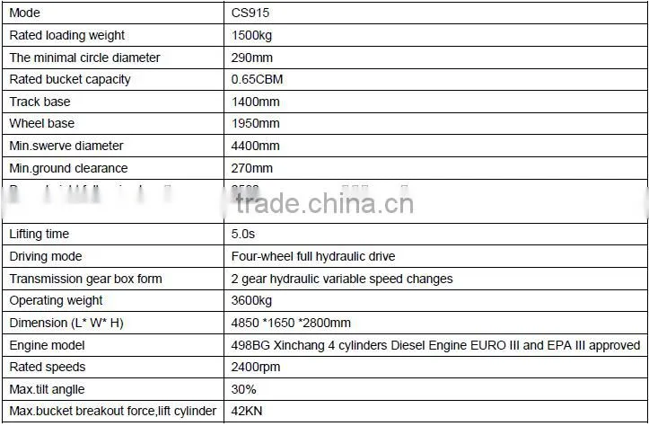wheel loader for sale 1.5ton 0.65m3 mini loader