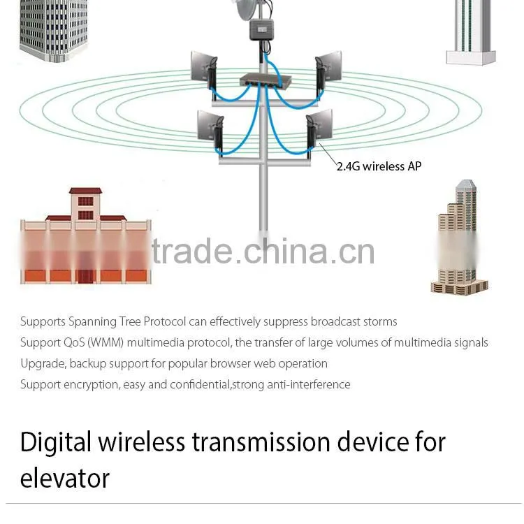 3000m long range Wireless data wifi transmission system