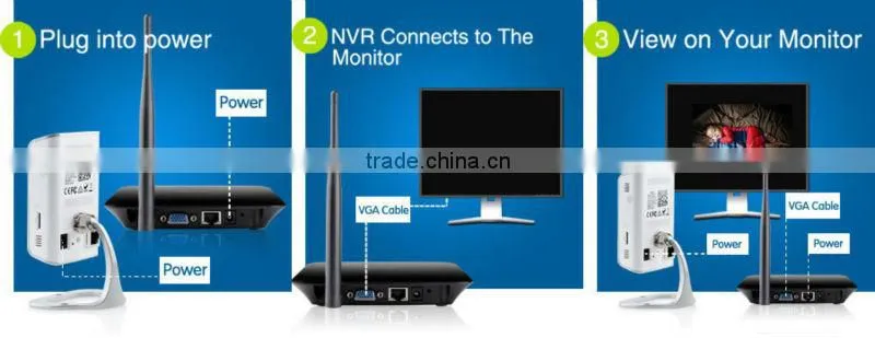 Zmodo IP Camera Wifi Module Mini Onvif NVR
