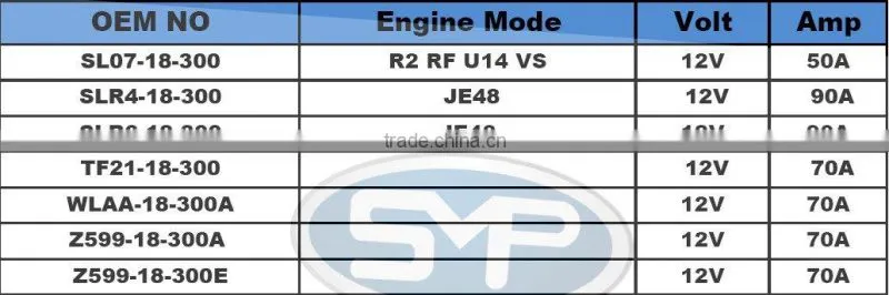 Car Alternator