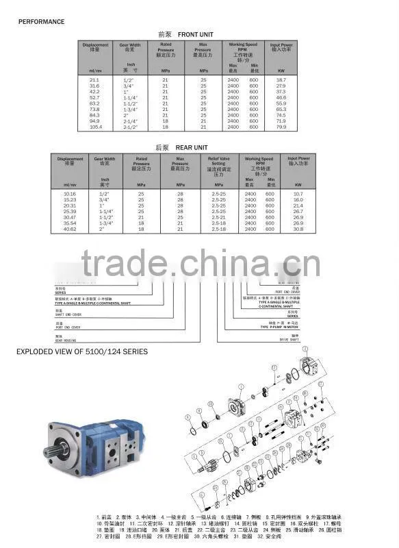 Permco Hydraulic Gear Pump 5100/124 Series