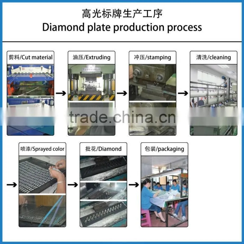 Best quality new products stainless steel etching mesh