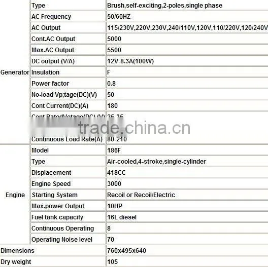 welding power generator