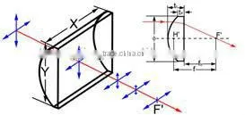 laser cylindrical lens