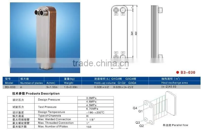 High performance plate heat exchanger as condenser