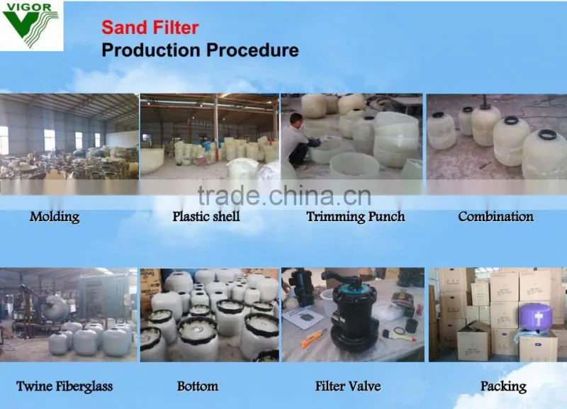 Factory best Side-Mount fiberglass Swimming Pool Sand Filters certificated by ISO9001,CE Approval