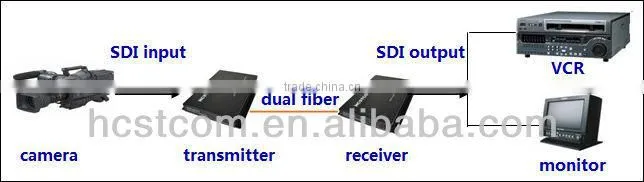 low price HDSDI fibre
