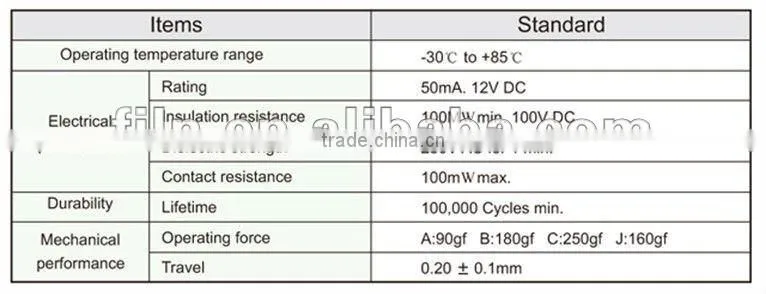 FTVAF17 3.3X3.3 miniature type tact push remote touch switch