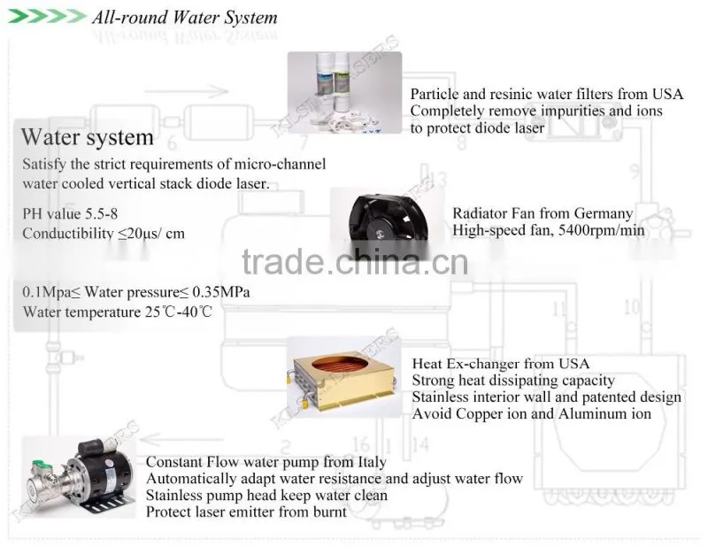 Painless!808nm diode hair remover laser in home/hair laser equipment 808 diode
