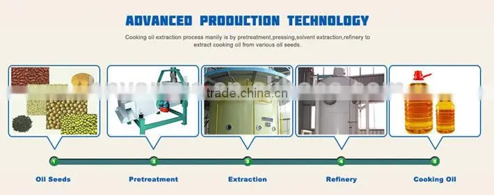 1-600t/d crude oil fractionation | crude palm oil refinery plant hot in south africa