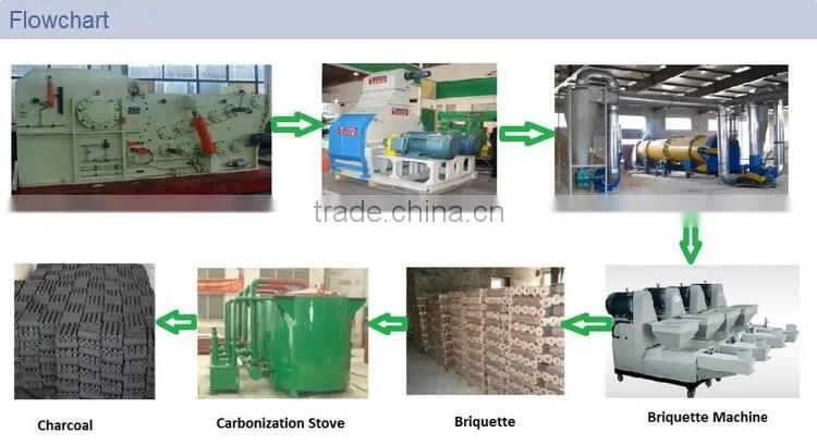 Biomass Wood Charcoal Manufacturing Plant/Wood Charcoal Manufacturing Plant/Charcoal Manufacturing Plant
