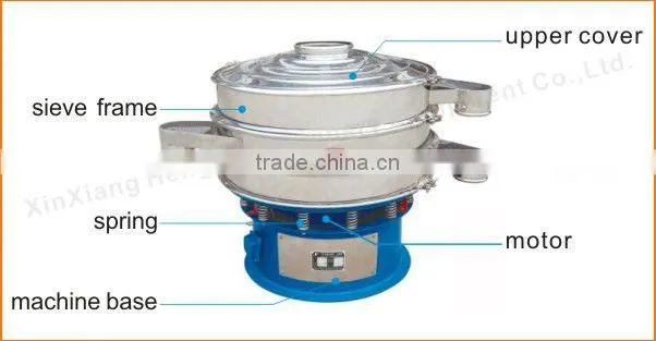 Double layer rotary medical shaker for granule