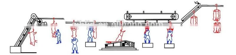 4 Livestock Slaughtering Processing Equipment