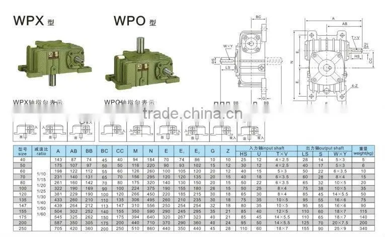 featured with compact mechanical structure WPX reduction gear units