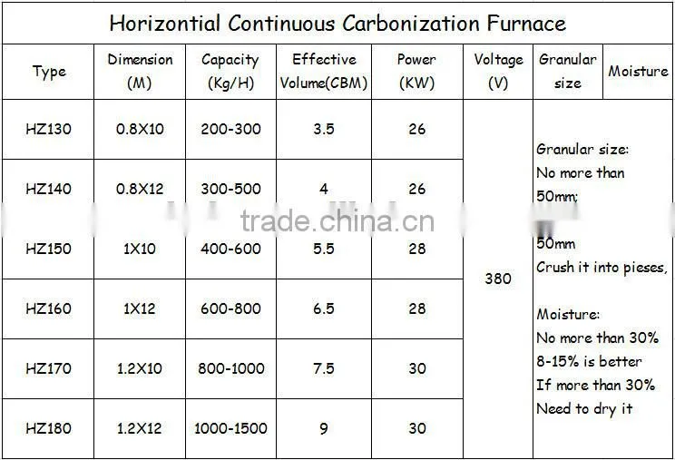 activated carbon kiln furnace/carbon bar furnace/bamboo charcoal carbonization furnace