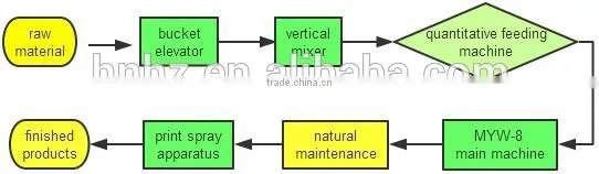 Good Performance Cement Tile Press Machine/Automatic Hydraulic Cement Tile Machine