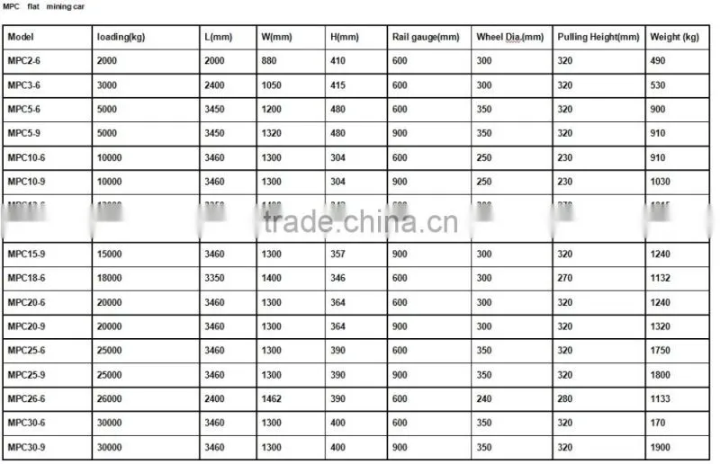 20T MPC20-6 platform lorry coal mining rail car from China coal manufacture