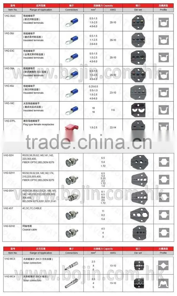 Best sale new design spark plug wire cable terminal crimping machine